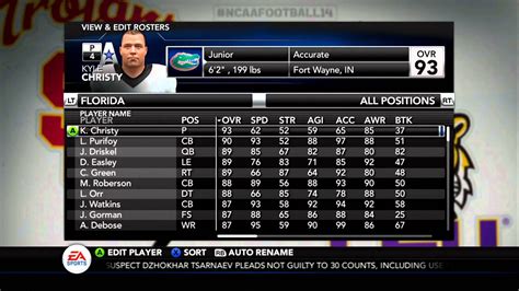 ncaa football 14 roster|ncaa football 14 tdawg roster.